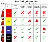 Fire Extinguisher For Electrical Fire Images