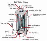 Water Heater Parts Photos