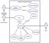 Photos of Use Case Diagram For Online Food Ordering