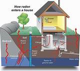 Photos of How Do You Get Natural Gas To Your Home