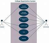 Use Case Diagram For Online Payroll System Images