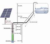 Water Pumps Solar
