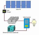 Images of Residential Off Grid Solar Power Systems
