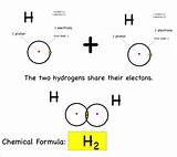 Images of Hydrogen Atom Form An Ionic Bond