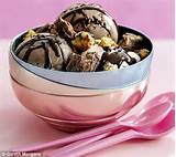 Chocolate Ice Cream Recipes Pictures