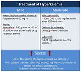 Photos of Mild Hyperkalemia Treatment