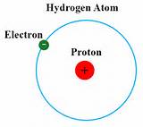 Hydrogen Atom Number Of Protons Neutrons Electrons Pictures