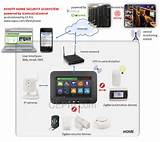 Comcast Security Equipment Pictures