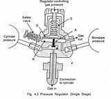 Images of Gas Cylinder Regulator Types