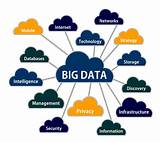 Big Data Analytics Consulting Images