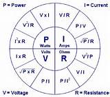 Relationship Between Volt Ampere And Ohm Photos