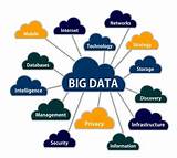Big Data Modeling And Management Systems Images