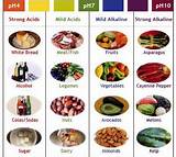 Ph Balance Diet For Cancer Pictures