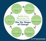 Abuse Recovery Stages