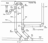 Gas Connection Rules Pictures
