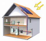 Best Heating System For House