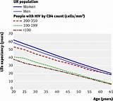 Images of How Has Cancer Treatment Changed Over Time