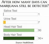 Pictures of How To Pass Marijuana Swab Test