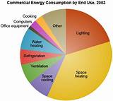 How Much Energy Do Commercial Buildings Use Images