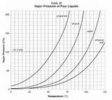 Hydrogen Chloride Vapor Pressure Curve Pictures