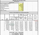 Pictures of Mortgage Balance Formula