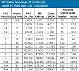Electrical Wiring Amp Rating Pictures
