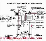 Forced Hot Water Heating System Photos
