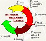 Photos of Information Management Services