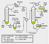 Photos of Natural Ethylene Gas Absorber