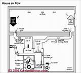 Photos of Heating System Gas Vs Electric