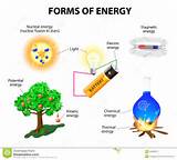 Chemical To Electrical Energy Examples