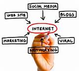 Images of Negative Effects Of Internet Marketing