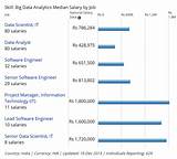 Images of B Com Salary In Usa