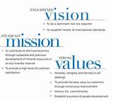 It Company Vision And Mission Photos