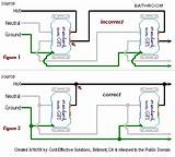 Electrical Wiring In Home Pictures