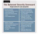 Security Assessment Metrics Photos