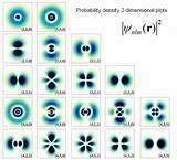 Pictures of Hydrogen Atom Orbital Wave Functions