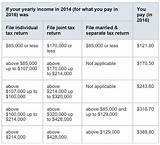 Supplemental Health Insurance Plans Photos