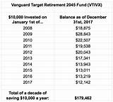 Vanguard Target Retirement Income Images