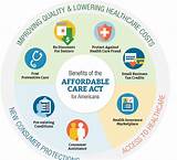 Affordable Health Insurance For Low Income Families