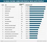 Images of What Jobs Pay Salary