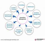 Photos of Operations Management Degree Online Uk
