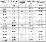 Tire Sizes Diameter Chart