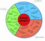 Forum Social Anxiety Pictures
