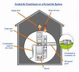 Forced Air System Diagram