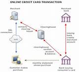 Images of Card Payment Systems