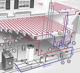 Pictures of Radiant Heating For Garage