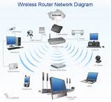 Communication Network Diagram