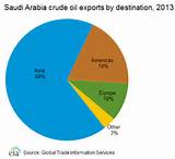 Images of Saudi Arabia Oil Prices