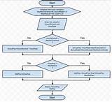 Images of Flowchart Of Payroll System